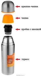 Термос нерж."Биосталь" 1,0л Узк.горло "Спорт" 2 чашки фото 2